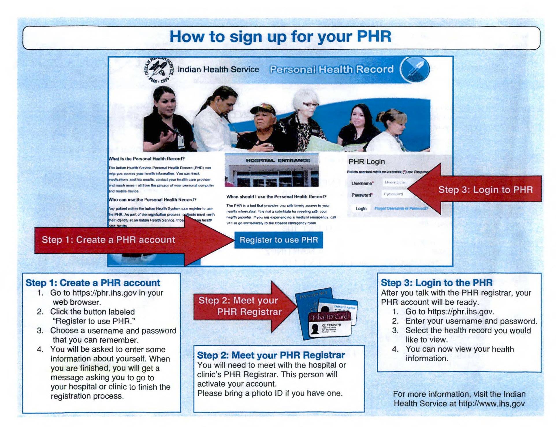 Phr Ihs