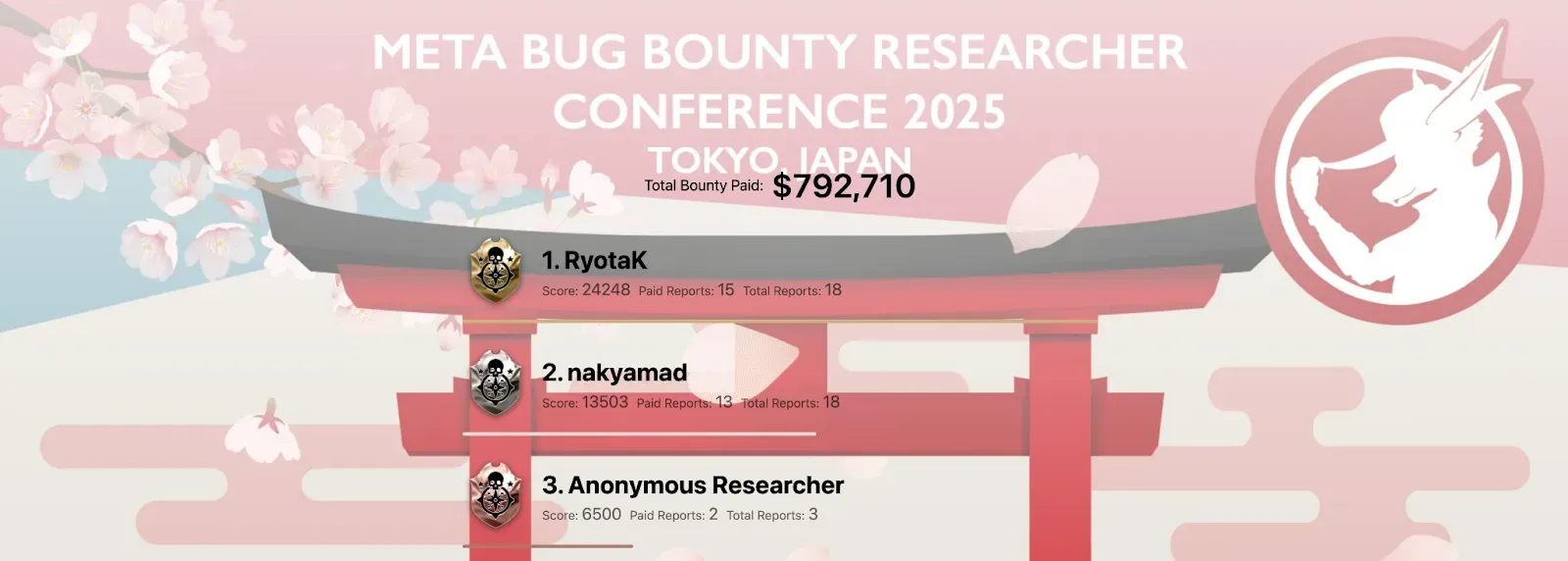 Ryotak ganando el primer puesto en la MBBRC 2025