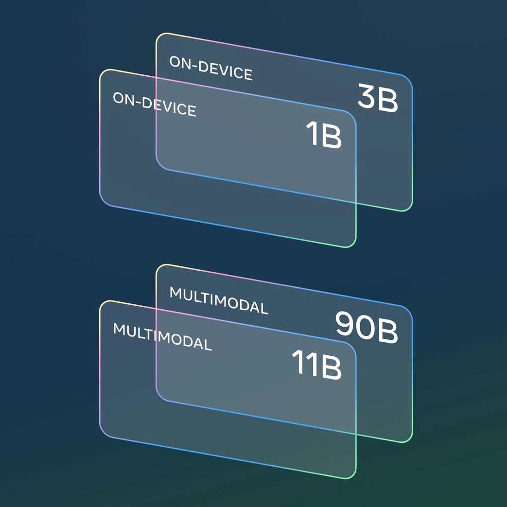 Creative Technology Roles: Design & Build What's Next at Meta