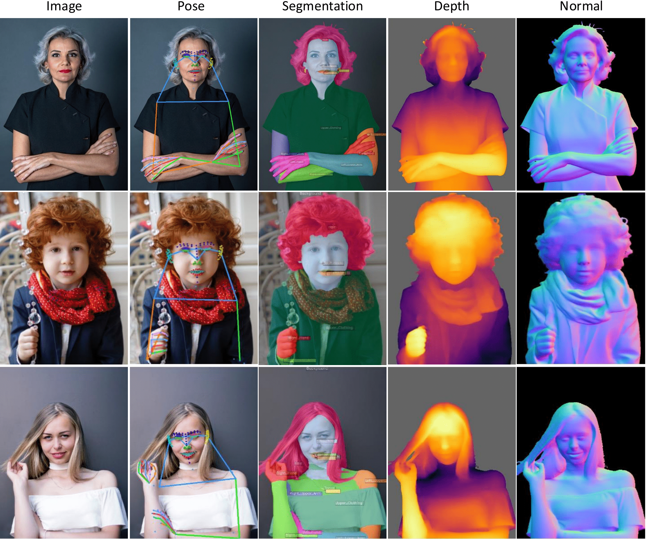 Three rows of images show the different digital maps, such as pose, segmentation, and depth, of three different people.
