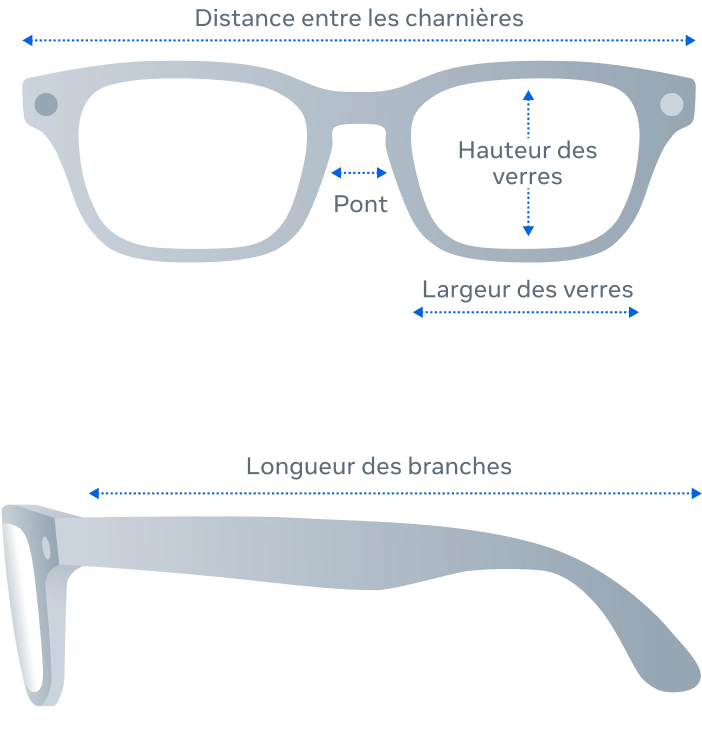 Schéma des dimensions de l’Adventurer de Meta (espace réservé)