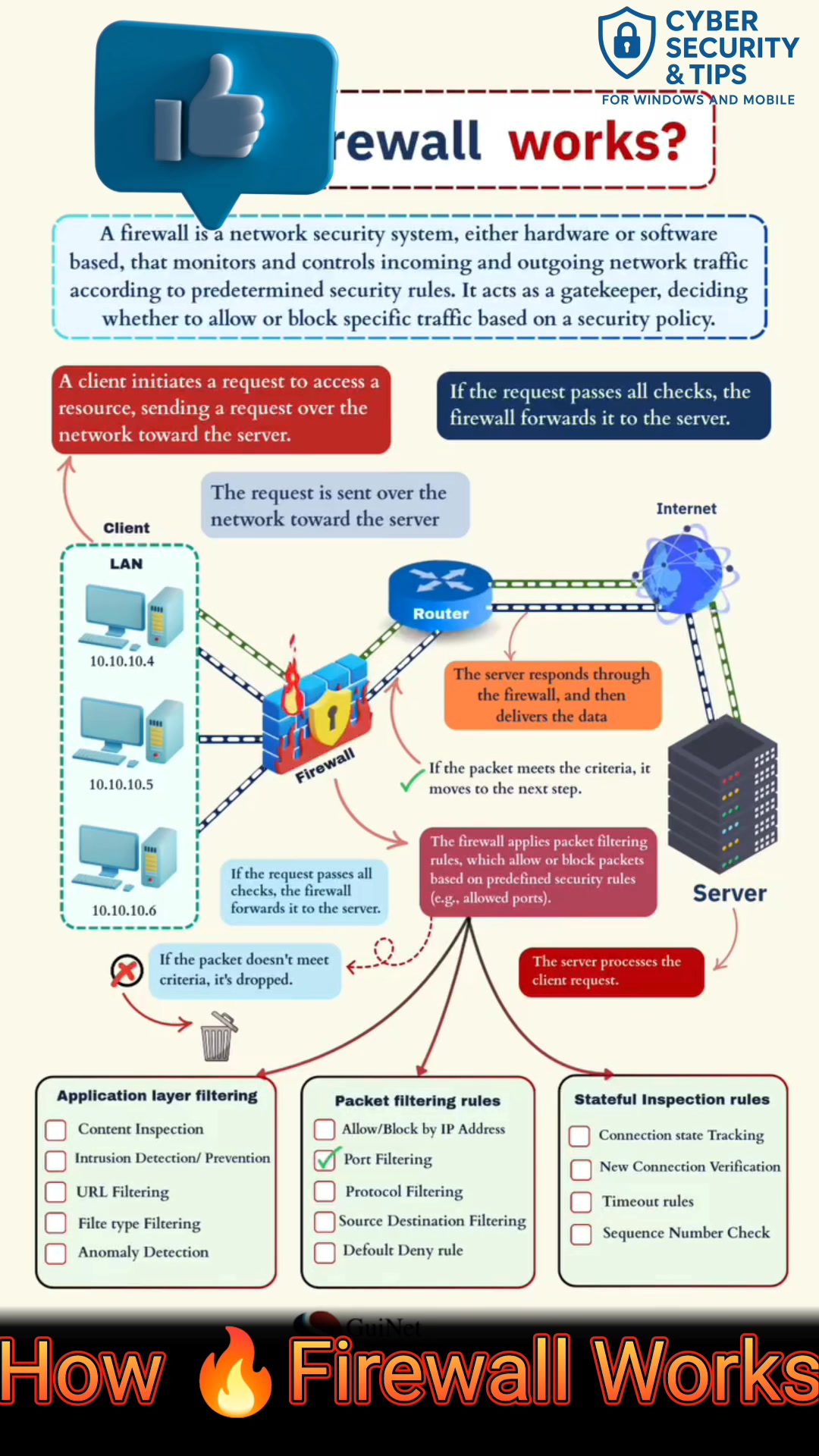 How 🔥 Firewall 🔥 Works #FirewallProtection #firewall #firewallsecurity ...