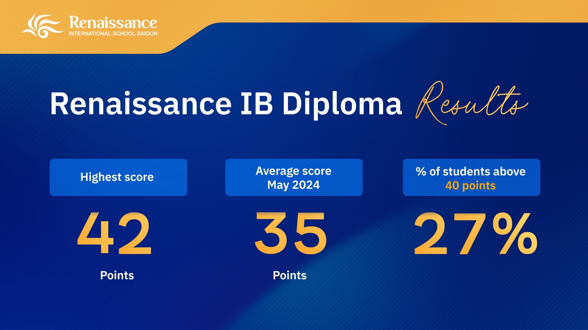 🎉 RENAISSANCE STUDENTS ACHIEVE BEST-EVER IB DIPLOMA RESULTS! 🎓 This ...