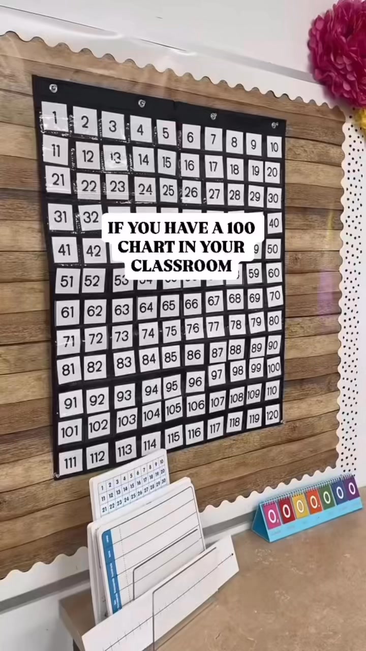 Elementary math teachers - these should be on your wishlist! # ...