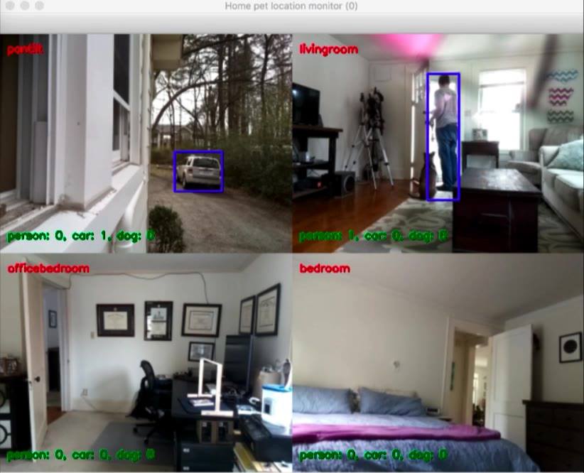 Artificial Intelligence & Deep Learning | Stream live video over a ...