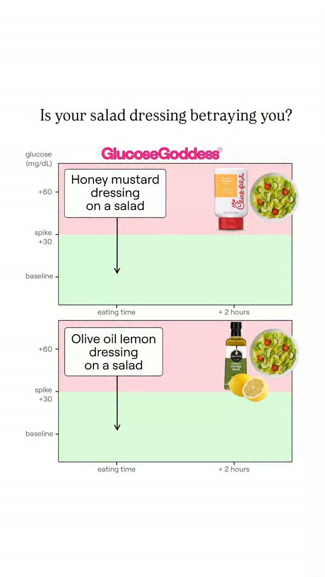 glucose goddess green goddess dressing Added ingredients to look out for in salad dressings that may spike glucose: corn starch, high fructose corn syrup, molasses, honey, fruit juice concentrate, maltodextrin, and many more., ✨️ My french green goddess dressing brands