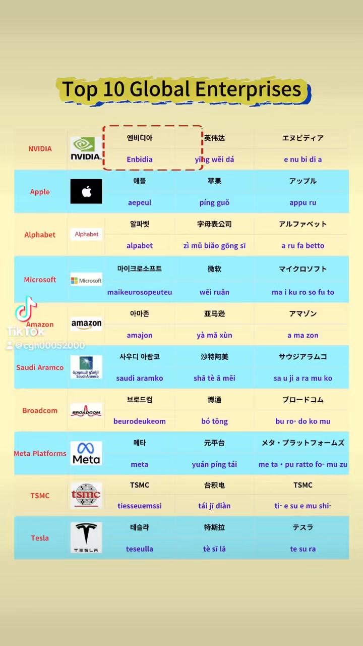 日中韓共通語彙紹介シリーズ - Vol.31】 ☆今週のワードは「団体