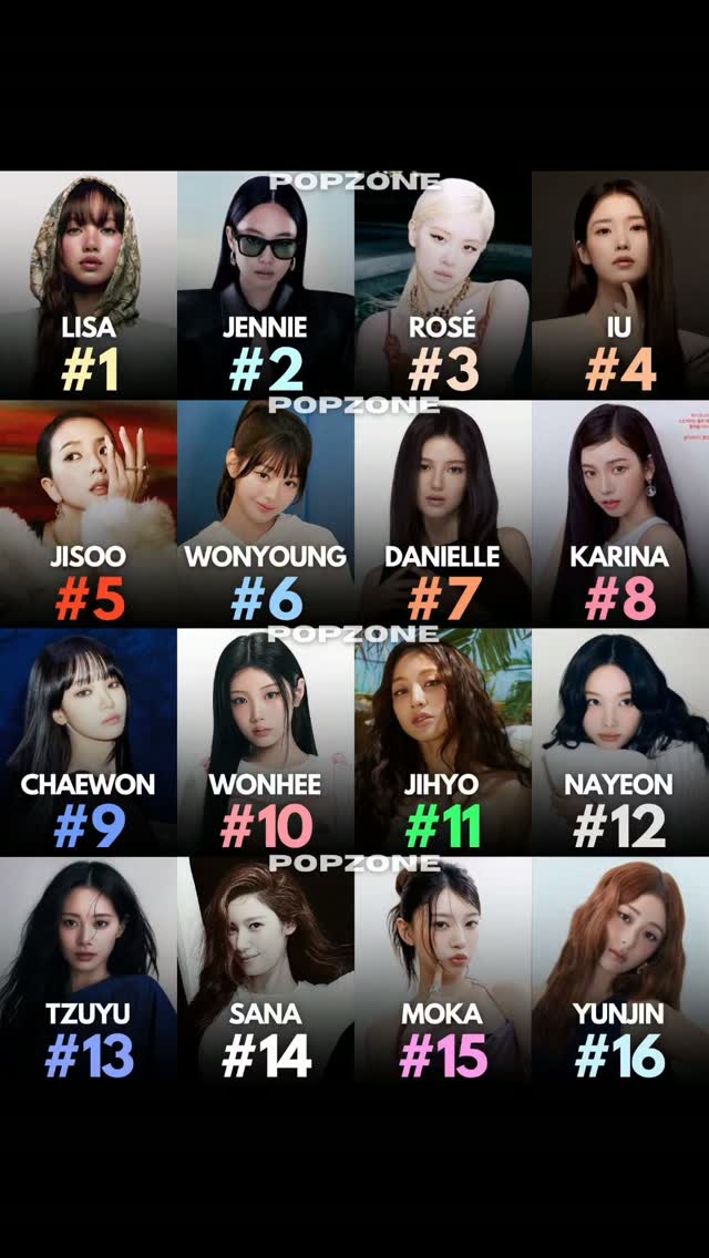 LISA ranks first as the most searched female K-pop idol on Google