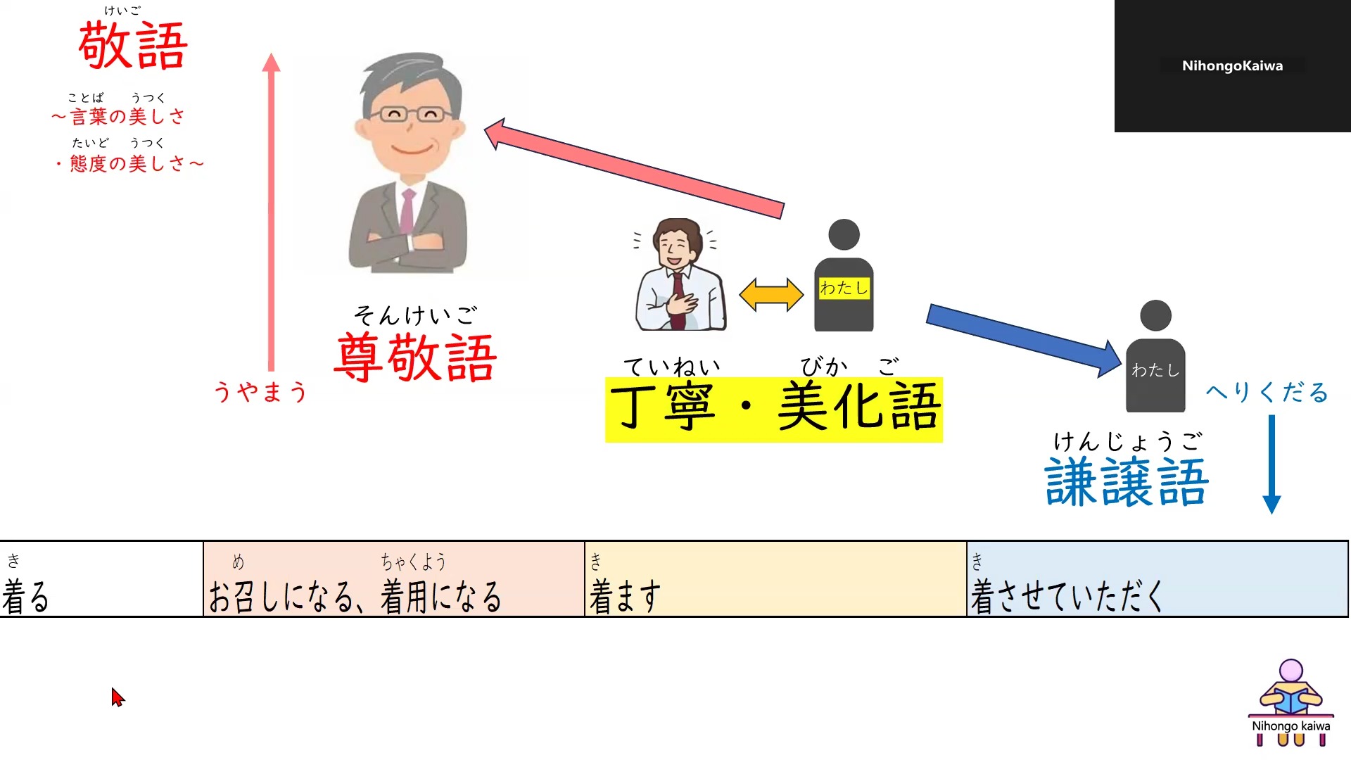 知るの謙譲語