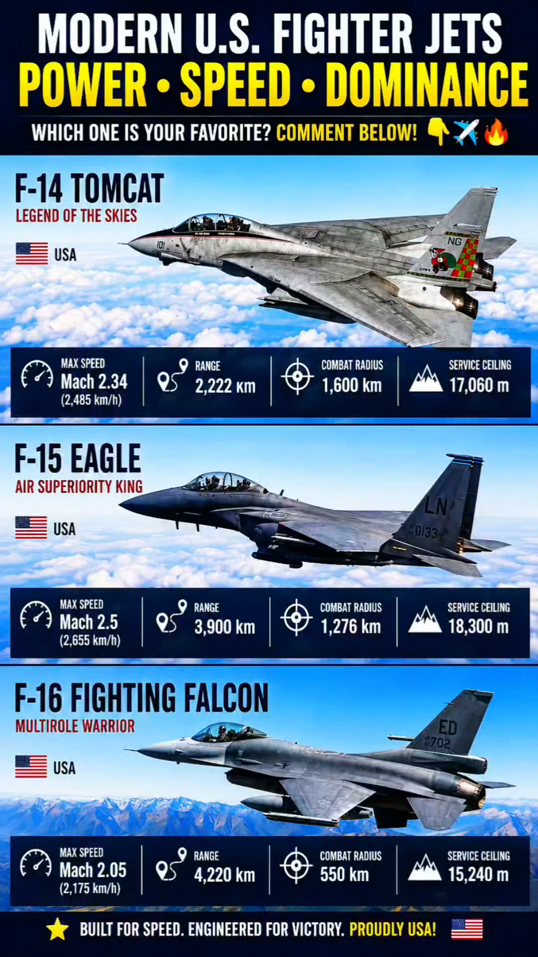 US Aircraft : F-14 | F-15 | F-16 #usa