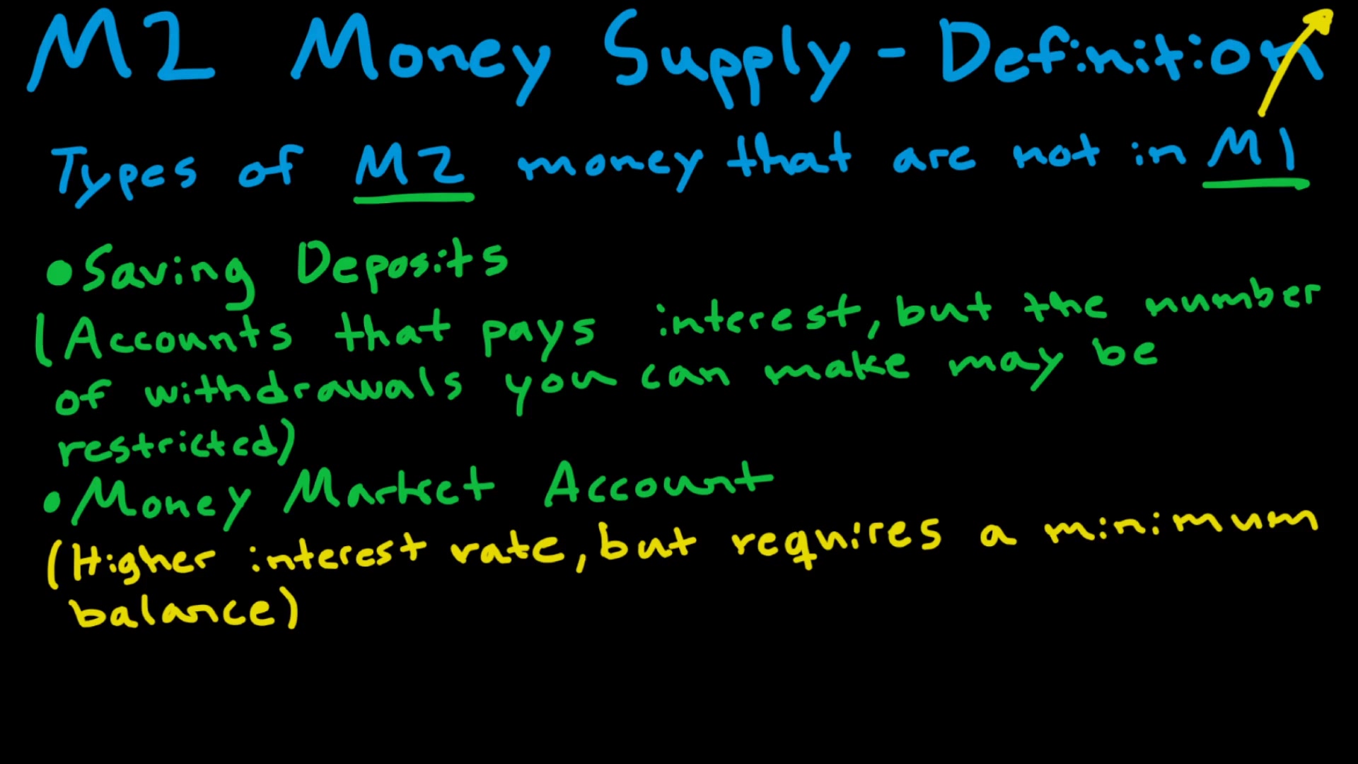 M2 Money Supply - Definition - Meaning - Examples - M2 Currency - M2 ...