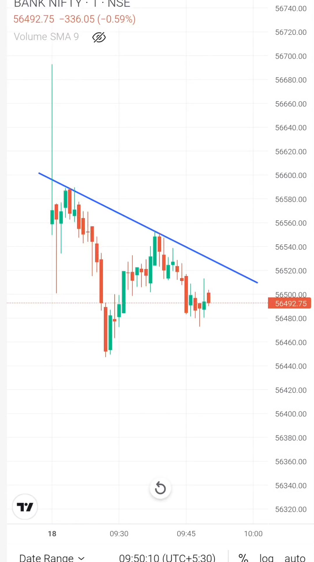 symmetrical triangle pattern pass || Trading with candlestick pattern # ...