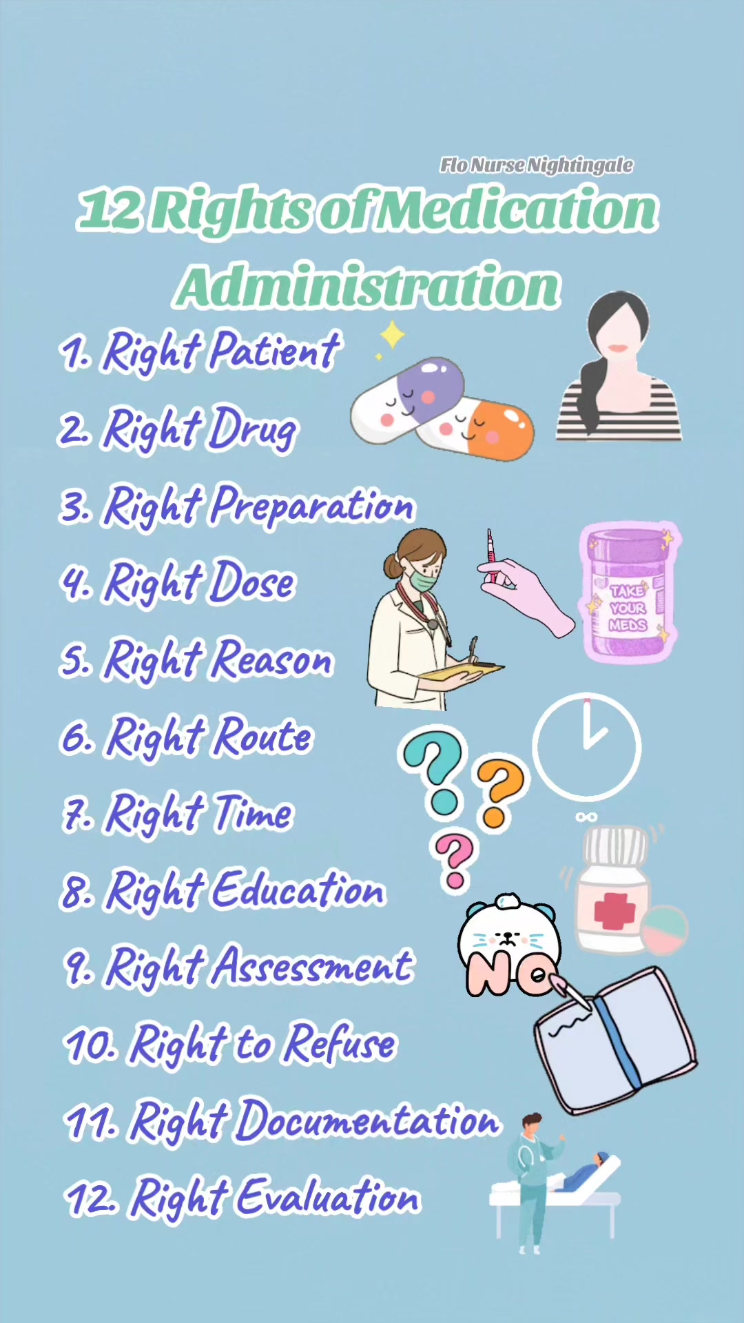 12 Rights of Medication Administration 1. Right Patient 2. Right Drug 3 ...