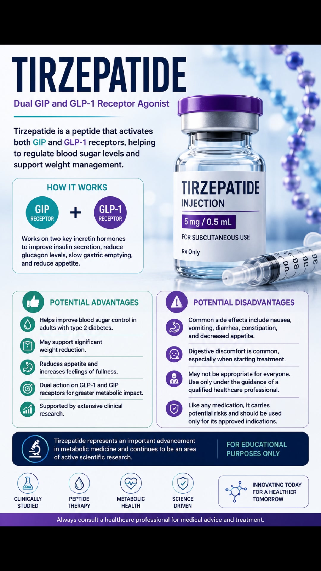 whats going on with tirzepatide Best Time of Day to Inject Tirzepatide: Timing Guidelines What Is Tirzepatide? How It