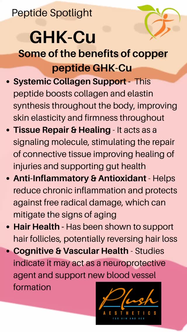 Oral GHK-Cu (copper peptide) is a regenerative oral tablet that provides systemic collagen support, tissue repair & healing, anti-inflammatory & antio