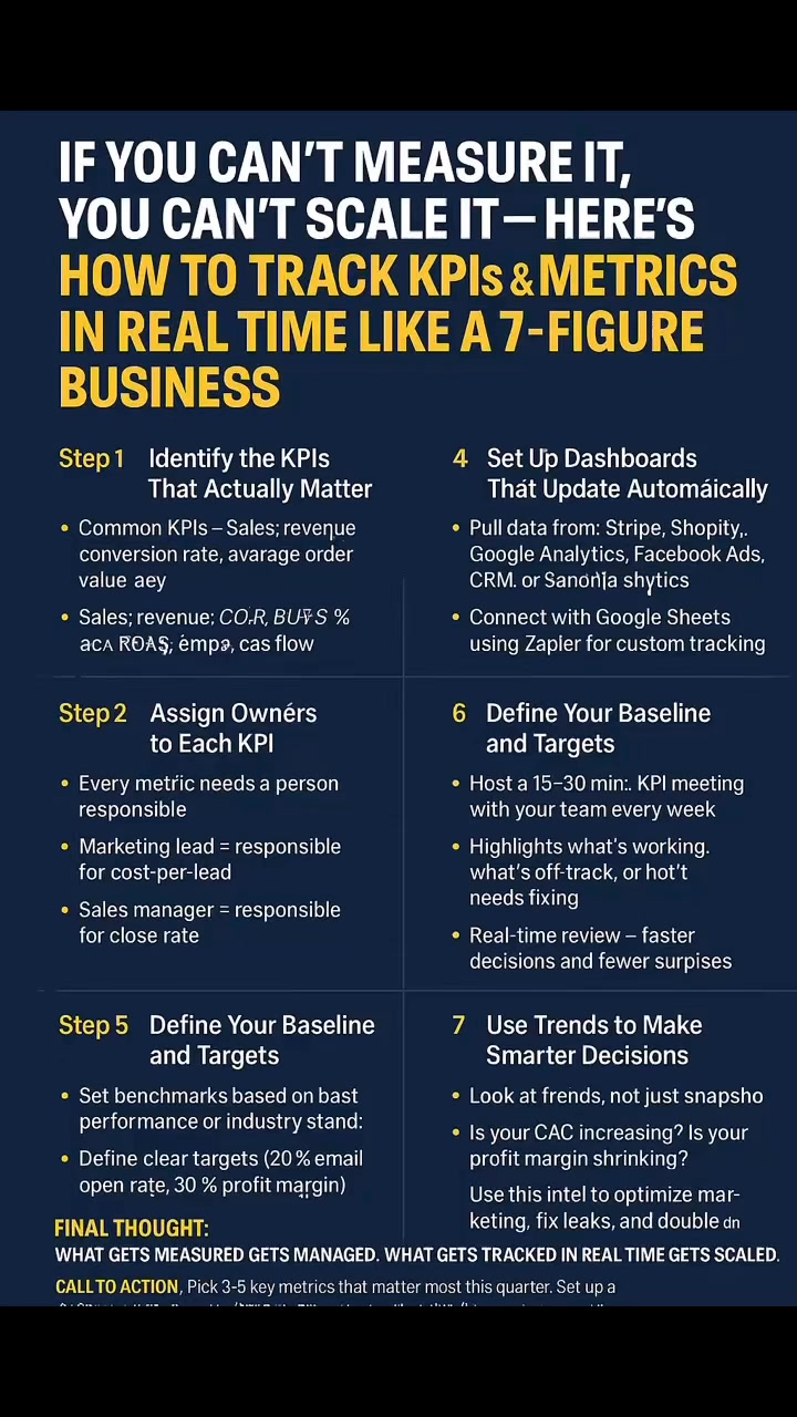 The best way to track KPIs and metrics in real time #business #KPL # ...