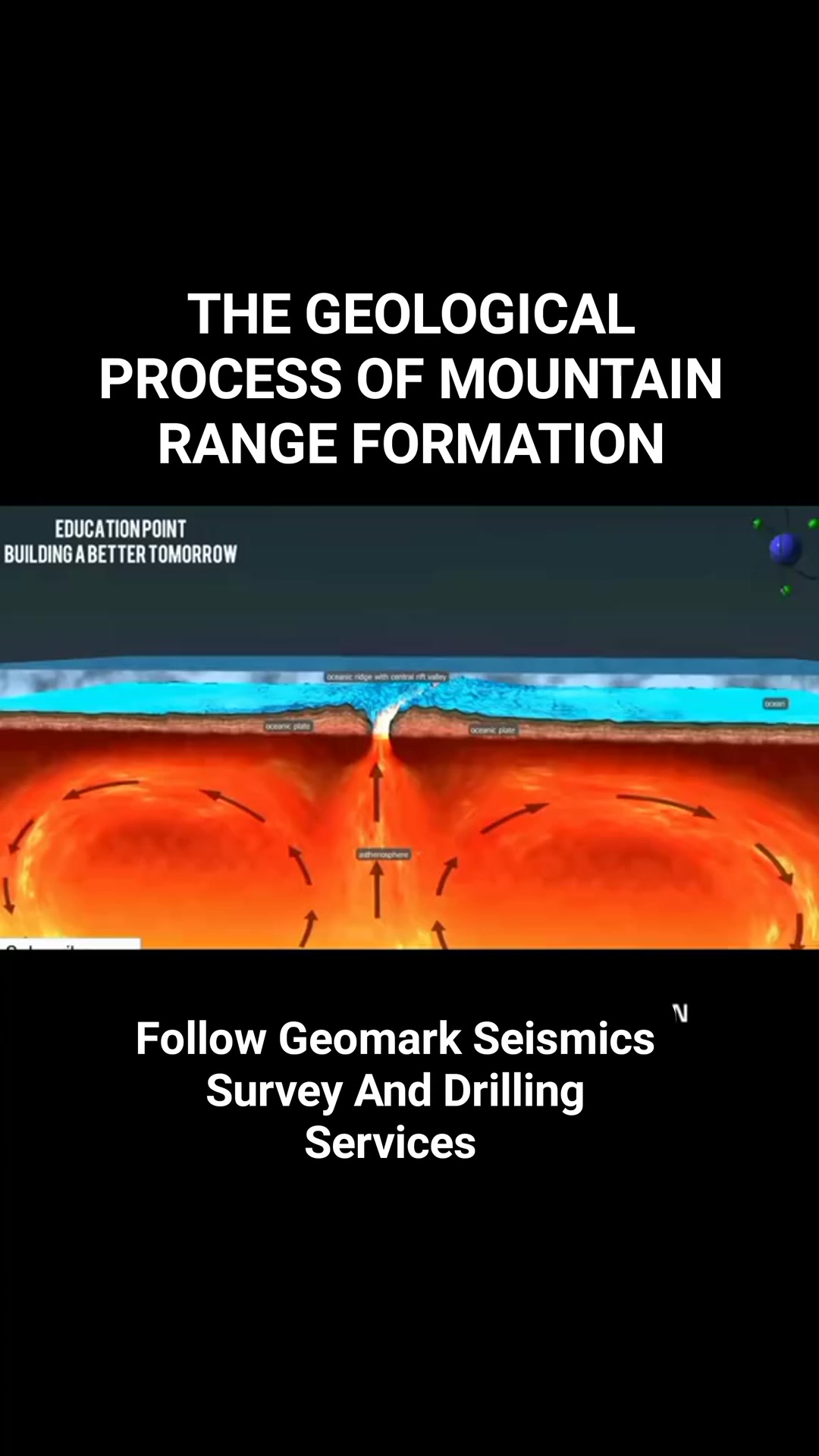 THE GEOLOGICAL PROCESS OF MOUNTAIN RANGE FORMATION Mountain ranges are ...