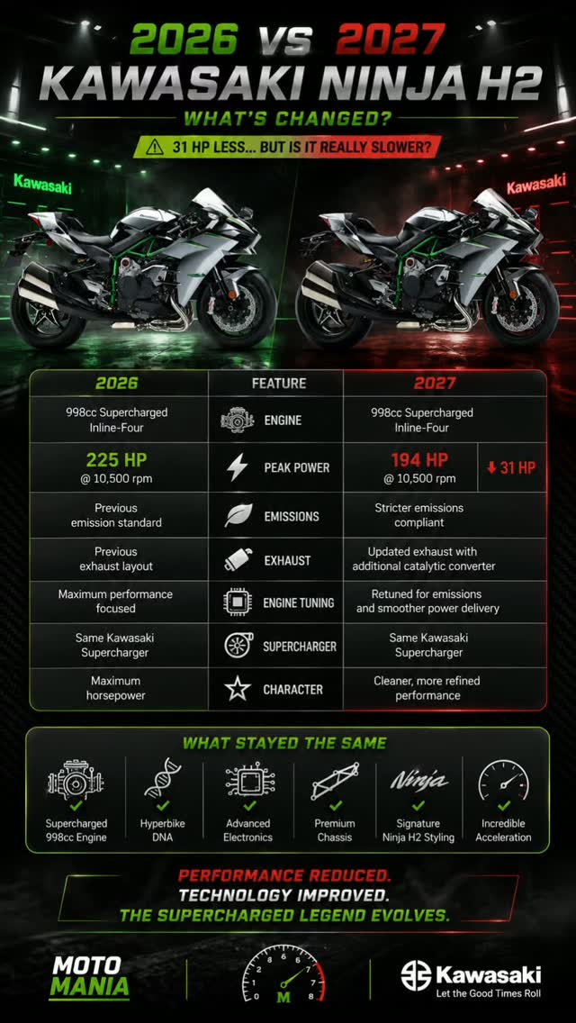 More power or smarter engineering? The 2027 Kawasaki Ninja H2