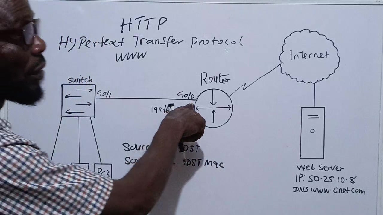Learn the role of http. | Computer Network engineering tutorial | Facebook