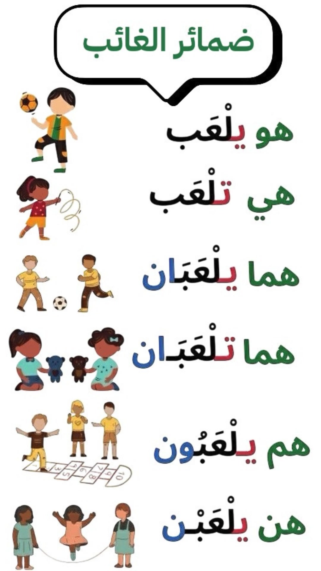 سلسلة تعلم حروف اللغة العربية| تعليم نطق وكتابة حرف الفاء(فَ--فُ--فِ ...