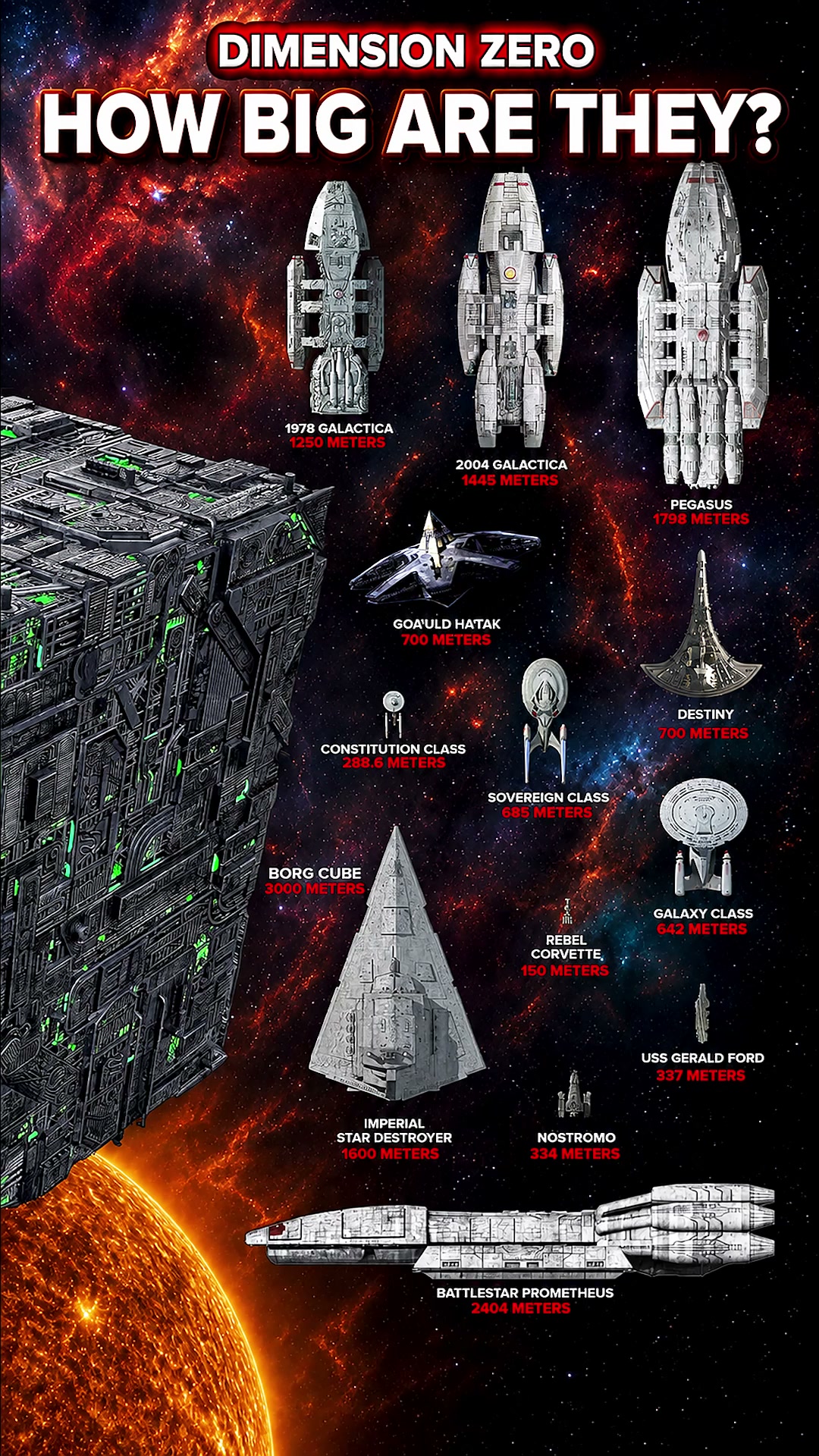 Starbase 74 size comparison with Deep Space Nine and Original