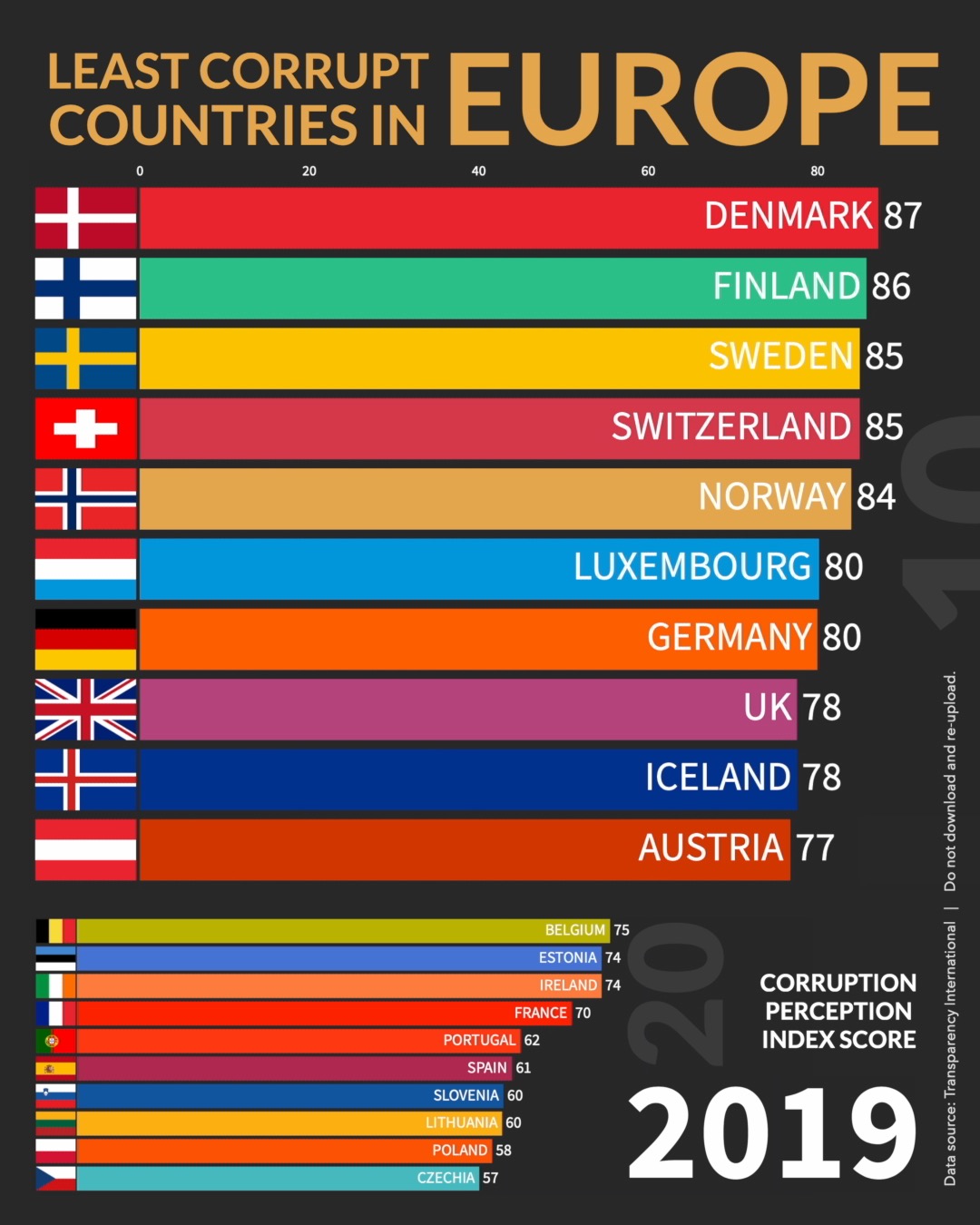 Proprogress - The Corruption Perceptions Index (CPI) ranks... | Facebook