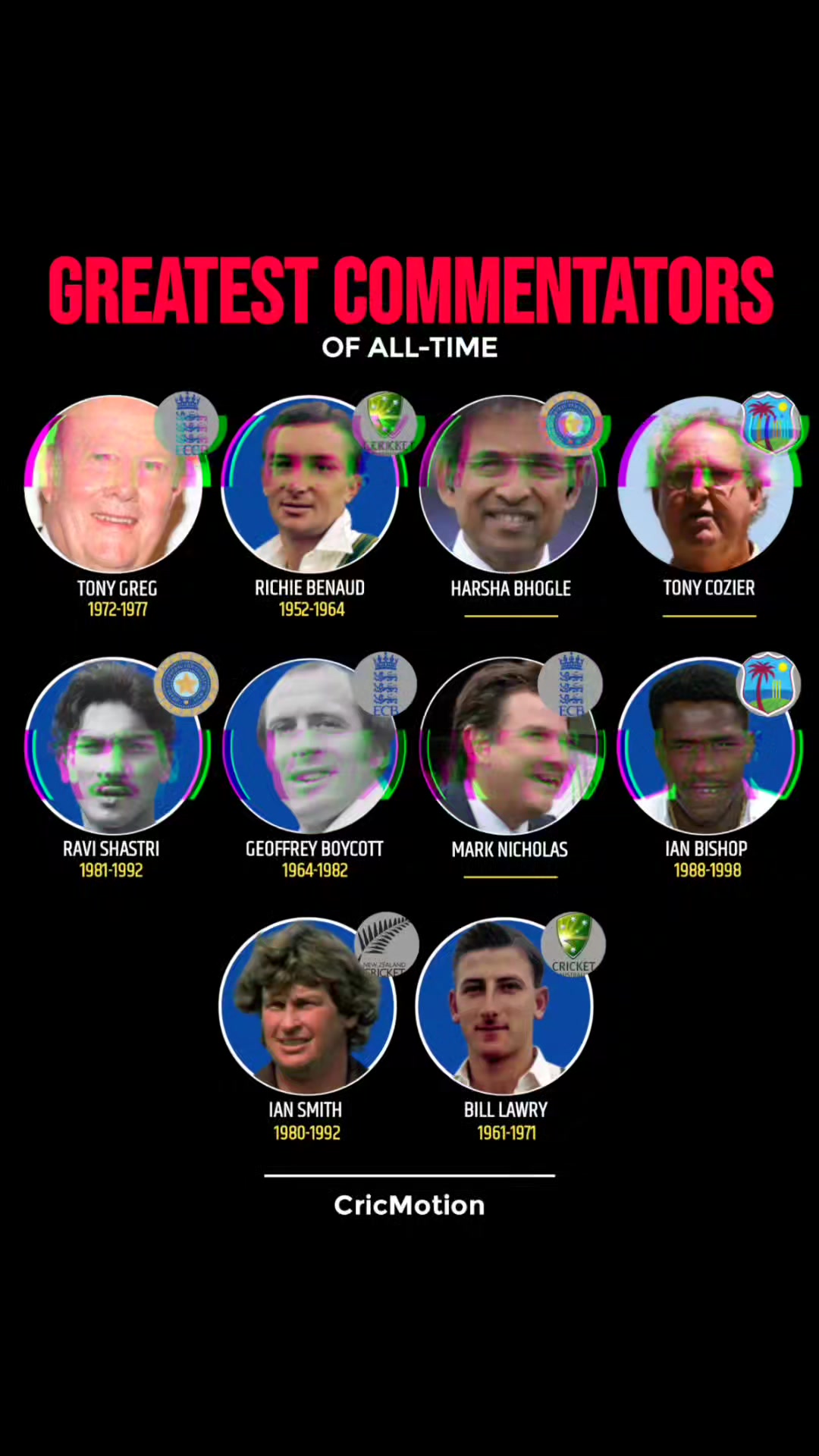 Greatest Commentators Of All-time 🏏 #cricket #stats #record ...
