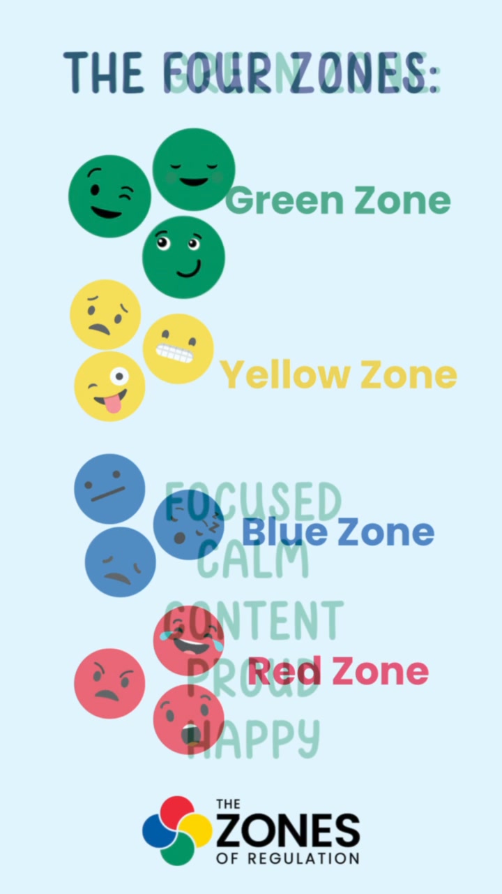 The Zones give us an easy and visual way to sort our feelings! Using ...
