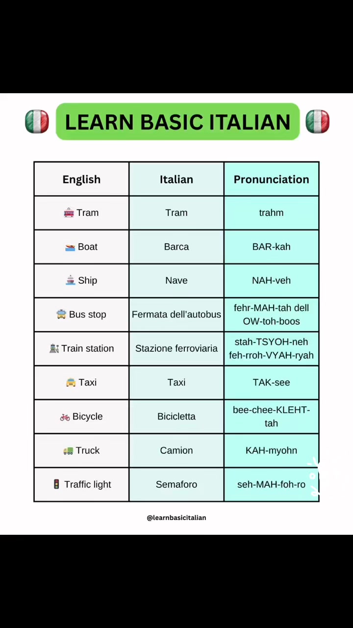 Italian for beginners 🇮🇹 | Learn Basic Italian | Facebook