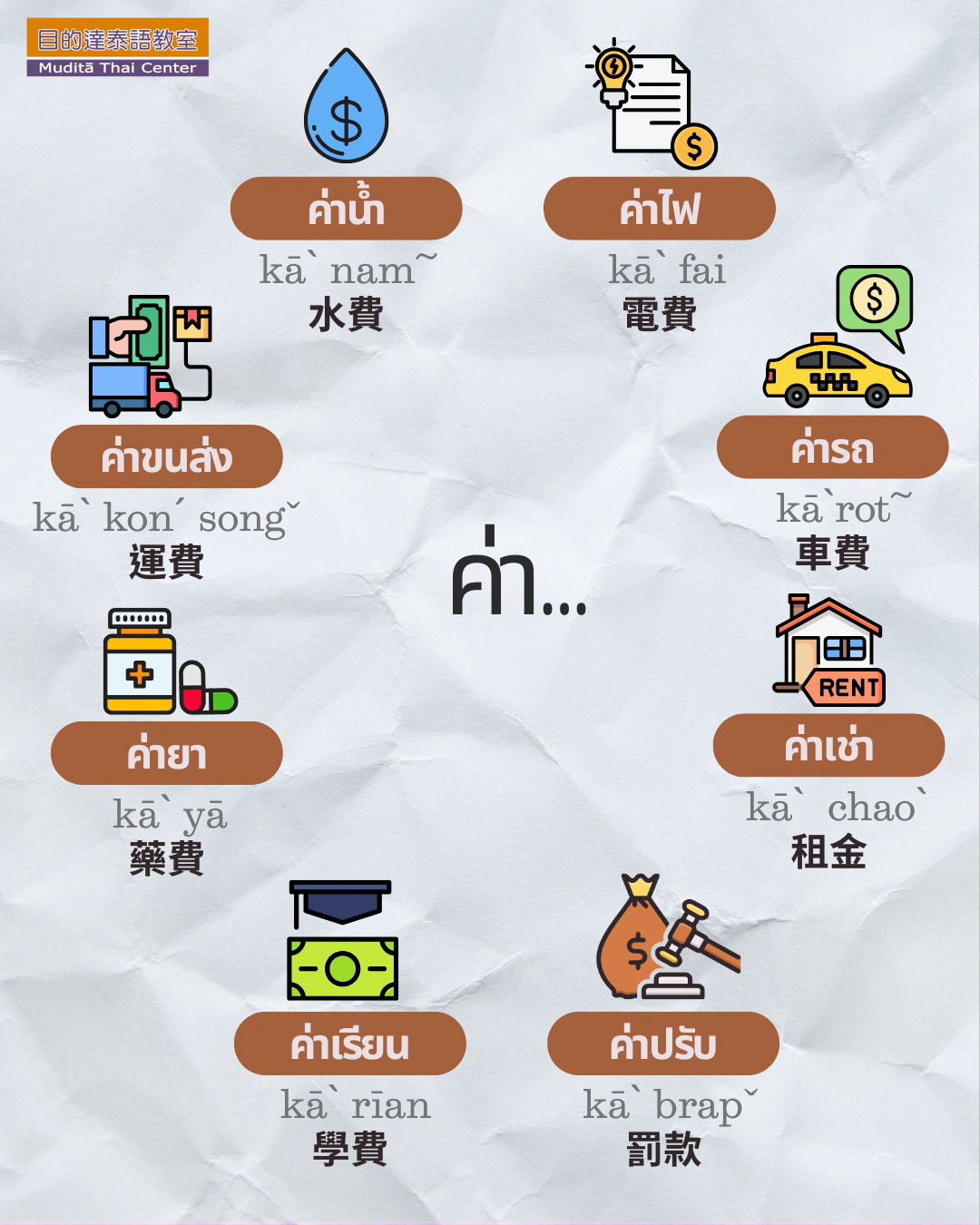 目的達泰語教室 Muditā Thai Center | Taipei