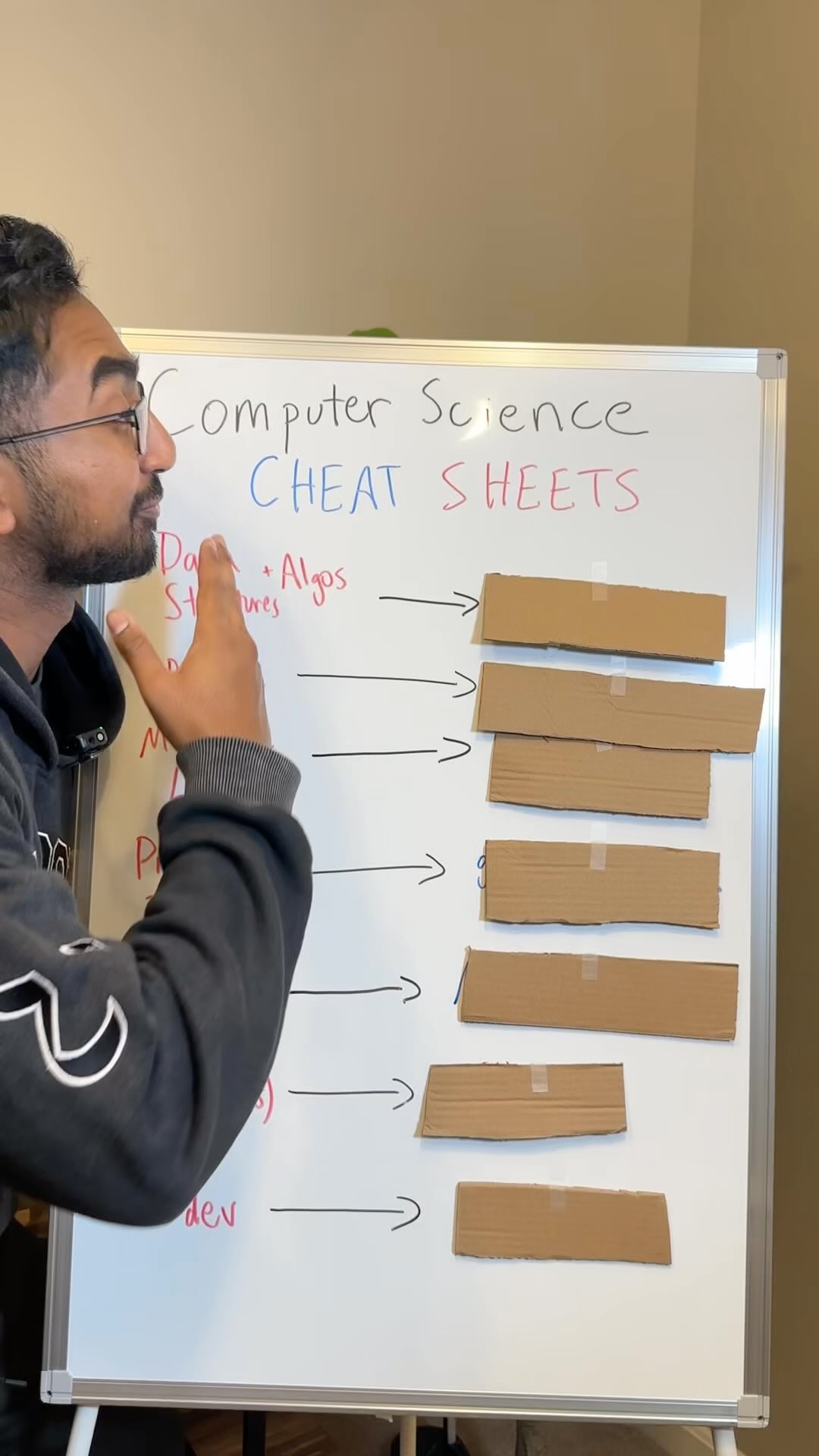 ULTIMATE FREE Comp Sci Guide 👨‍💻 #compsci #coding #cs #fyp | Sajjaad ...