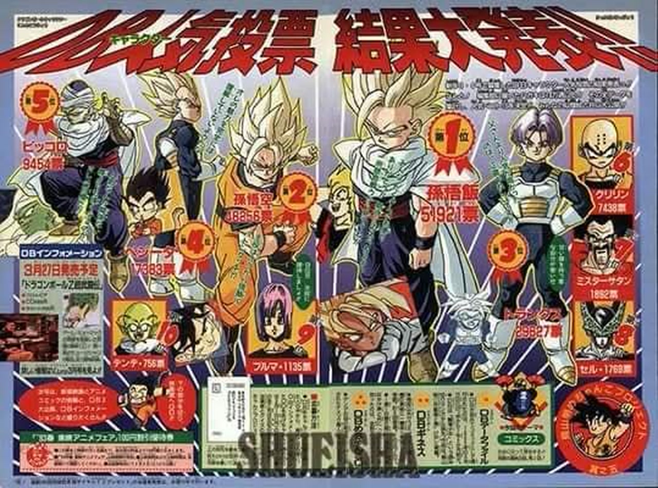 週刊少年Jump1993年12号龍珠人気投票： 週刊少年ジャンプ1993年12号