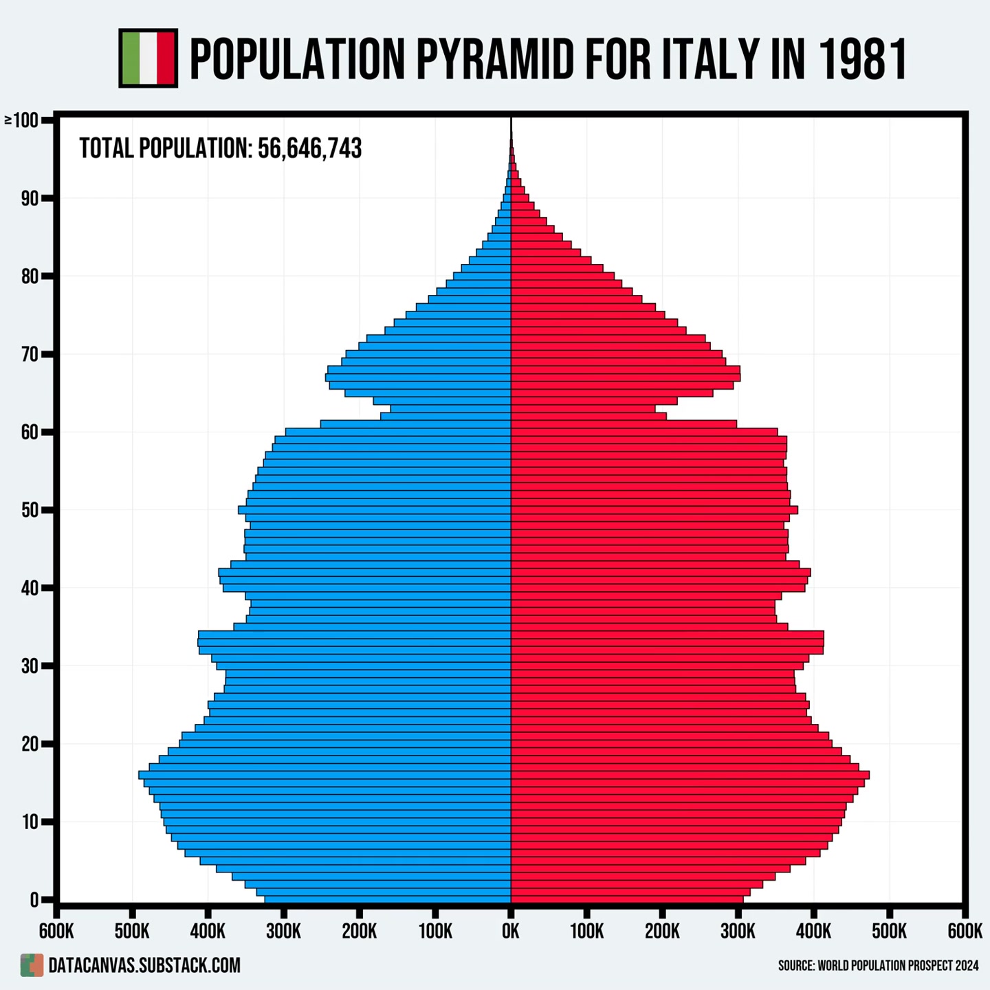 Without wanting to sound too dramatic, this animated population pyramid ...