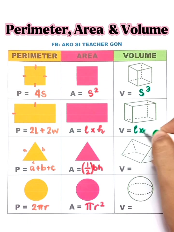 Perimeter, Area and Volume Formula!! #basicmath #mathematics #MathTutor ...