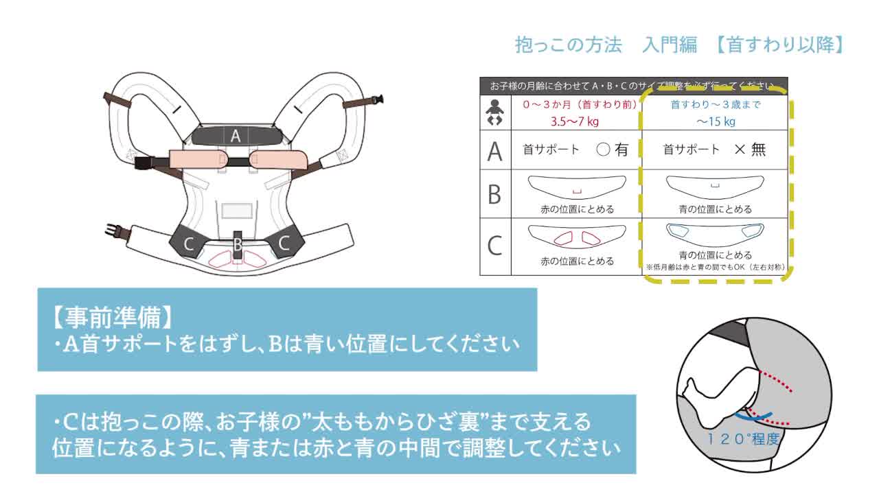 抱っこ紐着用方法 GOOSEKET JP