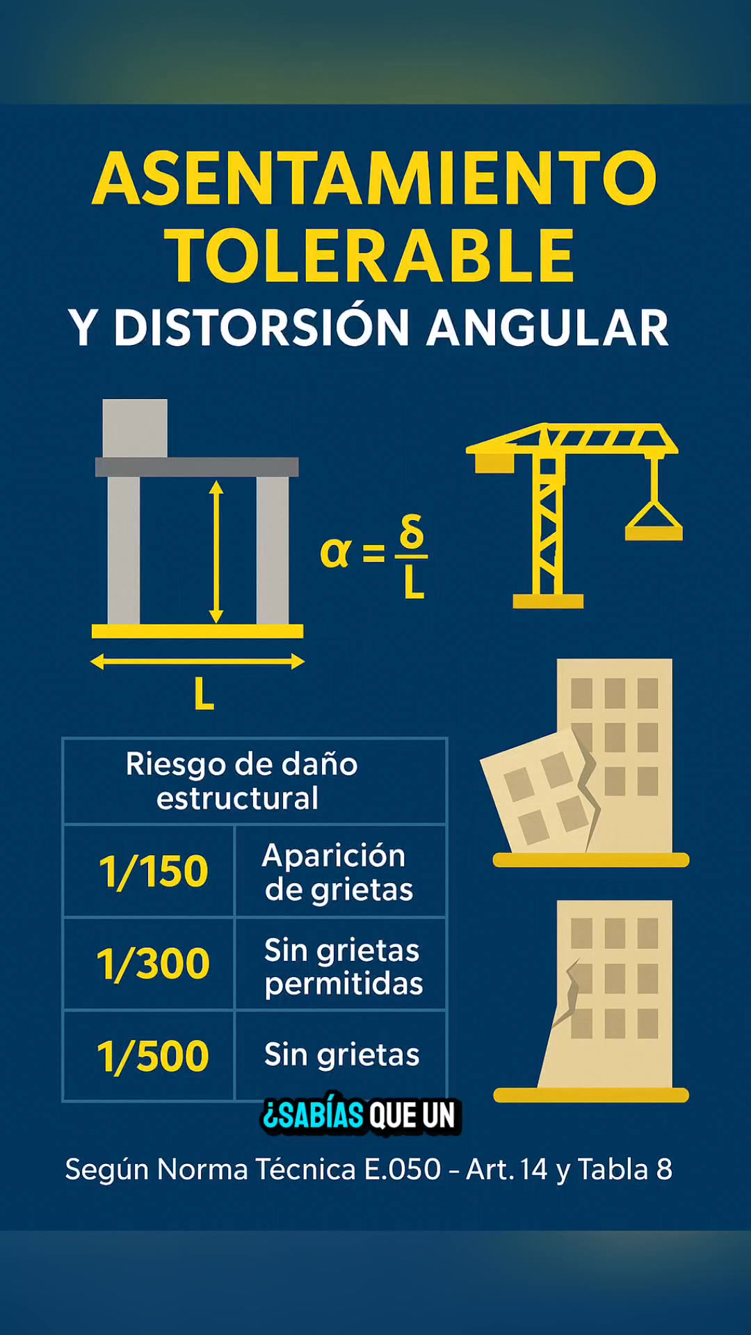 😱Asentamiento Tolerable y distorcion angular #NormaE050 # ...