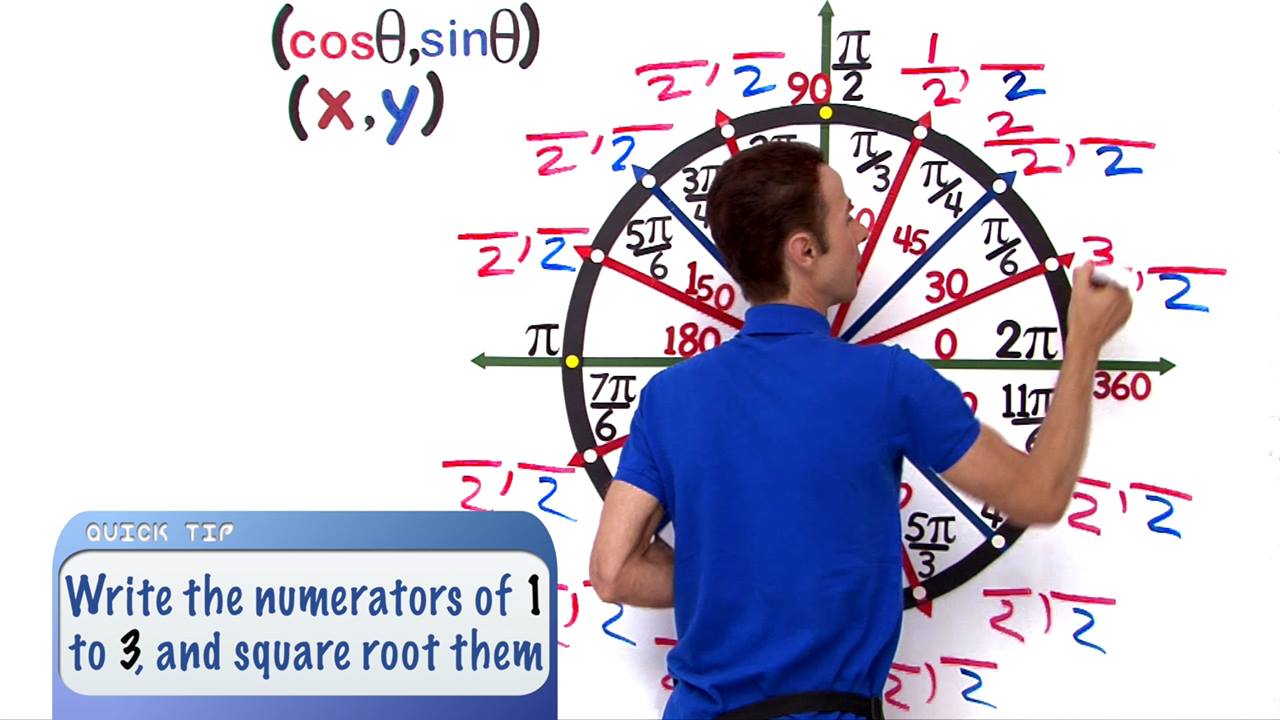 VividMath