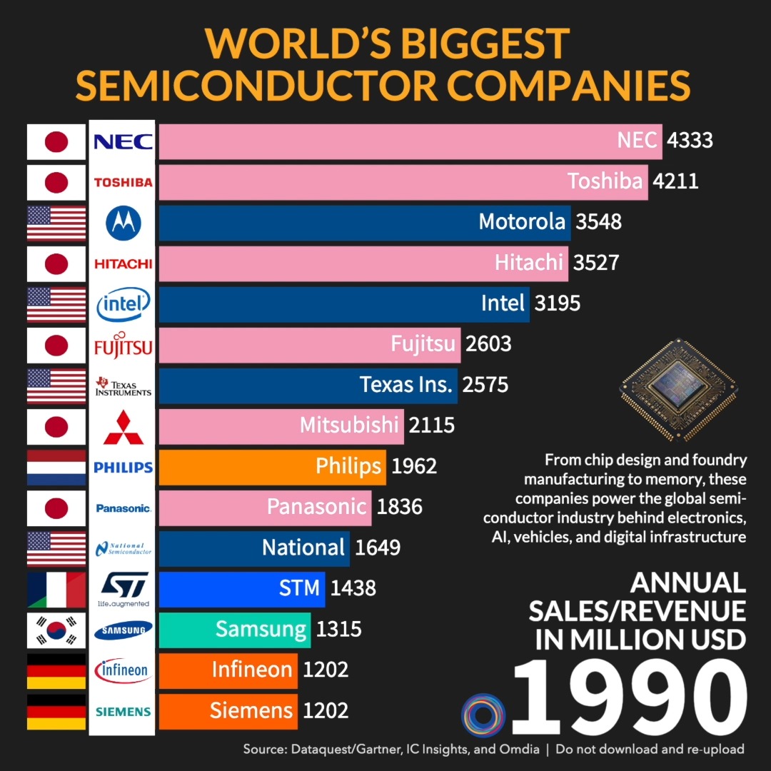Tiny chips, enormous impact. Semiconductor giants power the