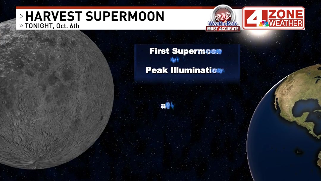 HAPPENING TONIGHT First Supermoon of 2025 It's the Full Harvest Moon ...