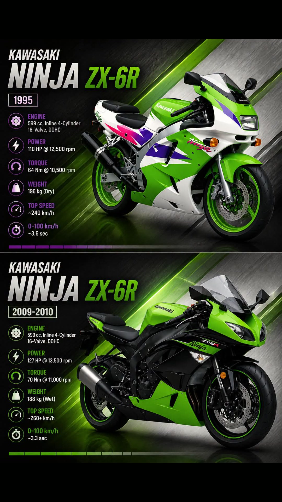 Excellence in Motion: 1993 Ninja ZX-11] With the power wars of the