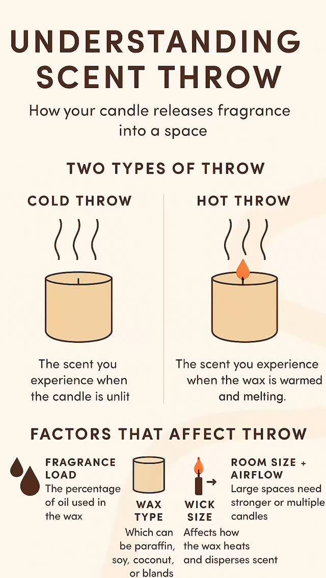 How candle scents change when burning