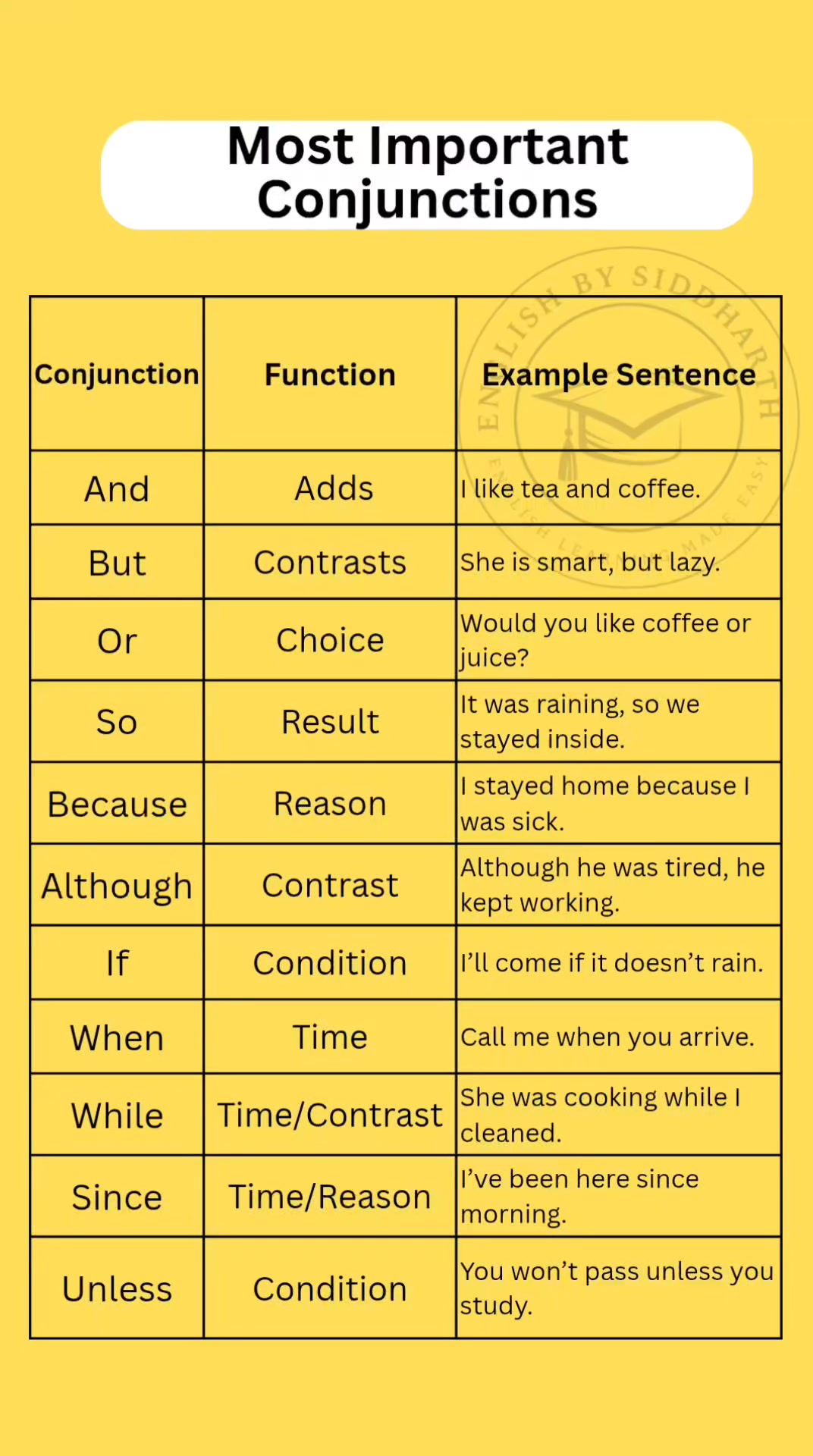 Most important conjunctions #vocabulary #englishvocabulary #grammar # ...