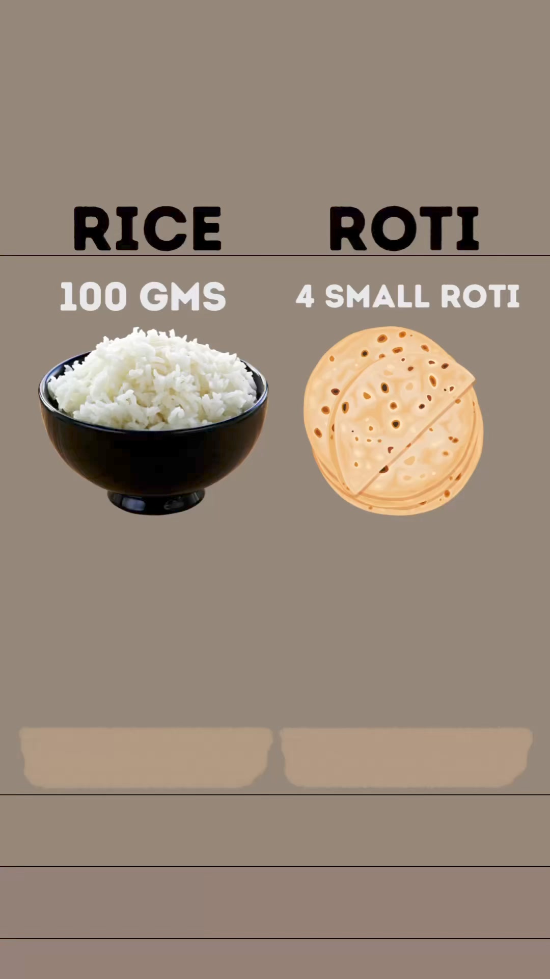 Nutritional Content:100 grams of cooked rice: • Calories: ~130 kcal ...