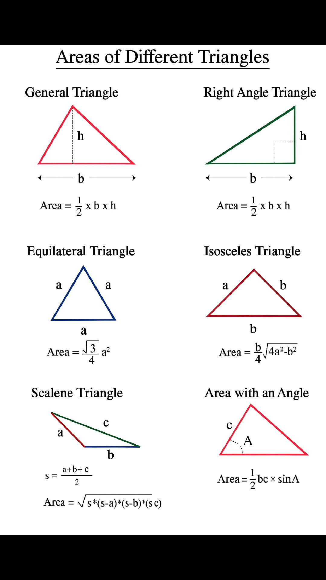 Civil Engineering Basic Formulas #Construction #civilengineering # ...