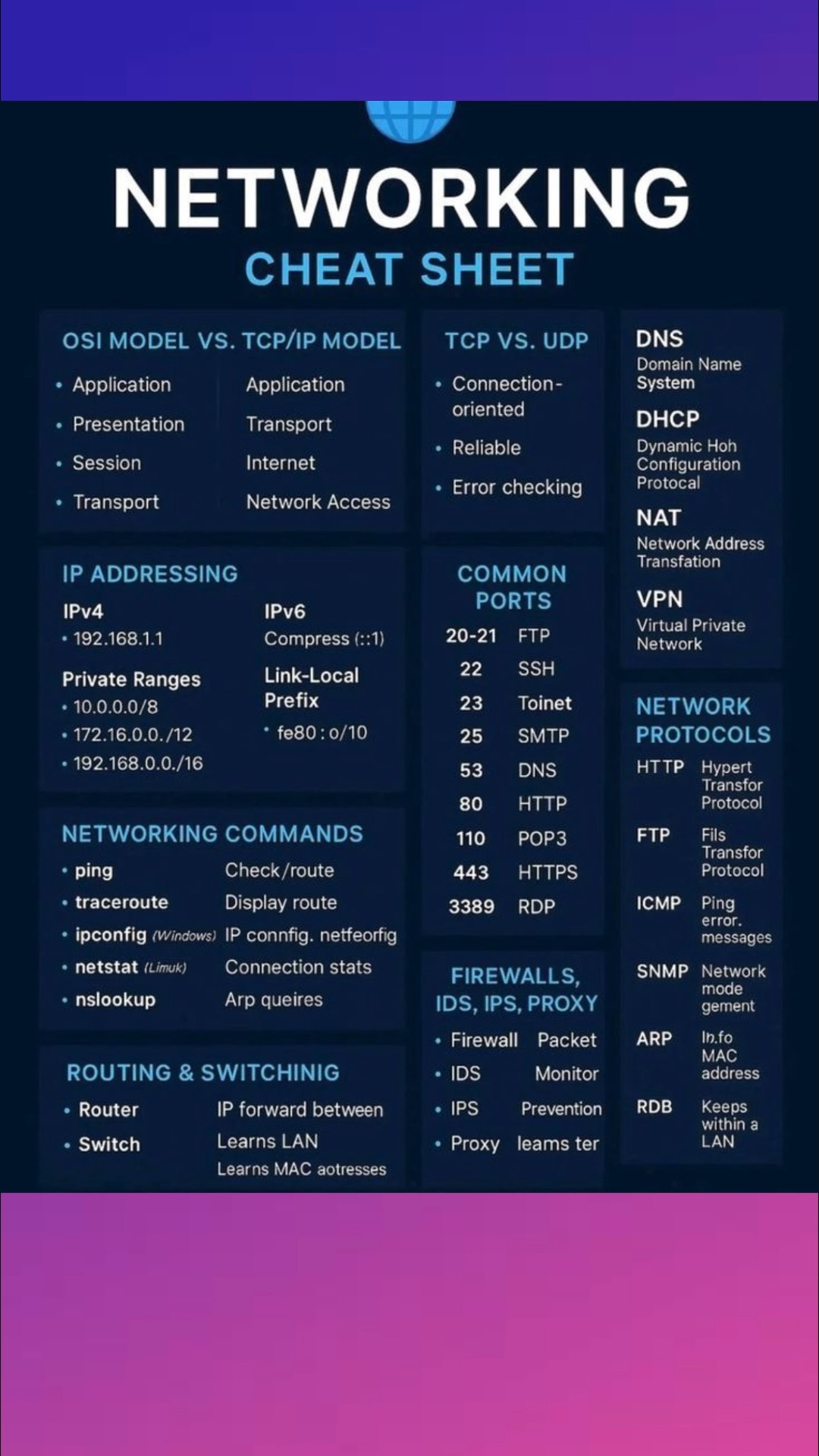 The Only Networking Cheat Sheet You’ll Ever Need Need help remembering ...