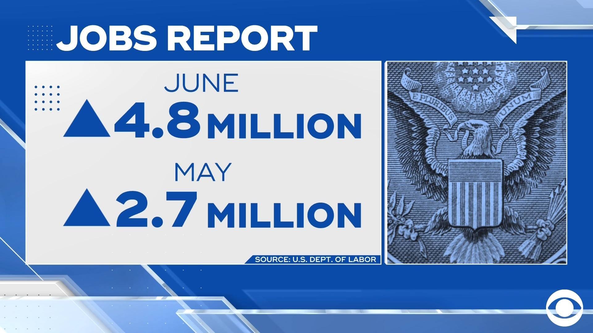 June 2020 Jobs Report | As businesses reopen, more people are heading ...