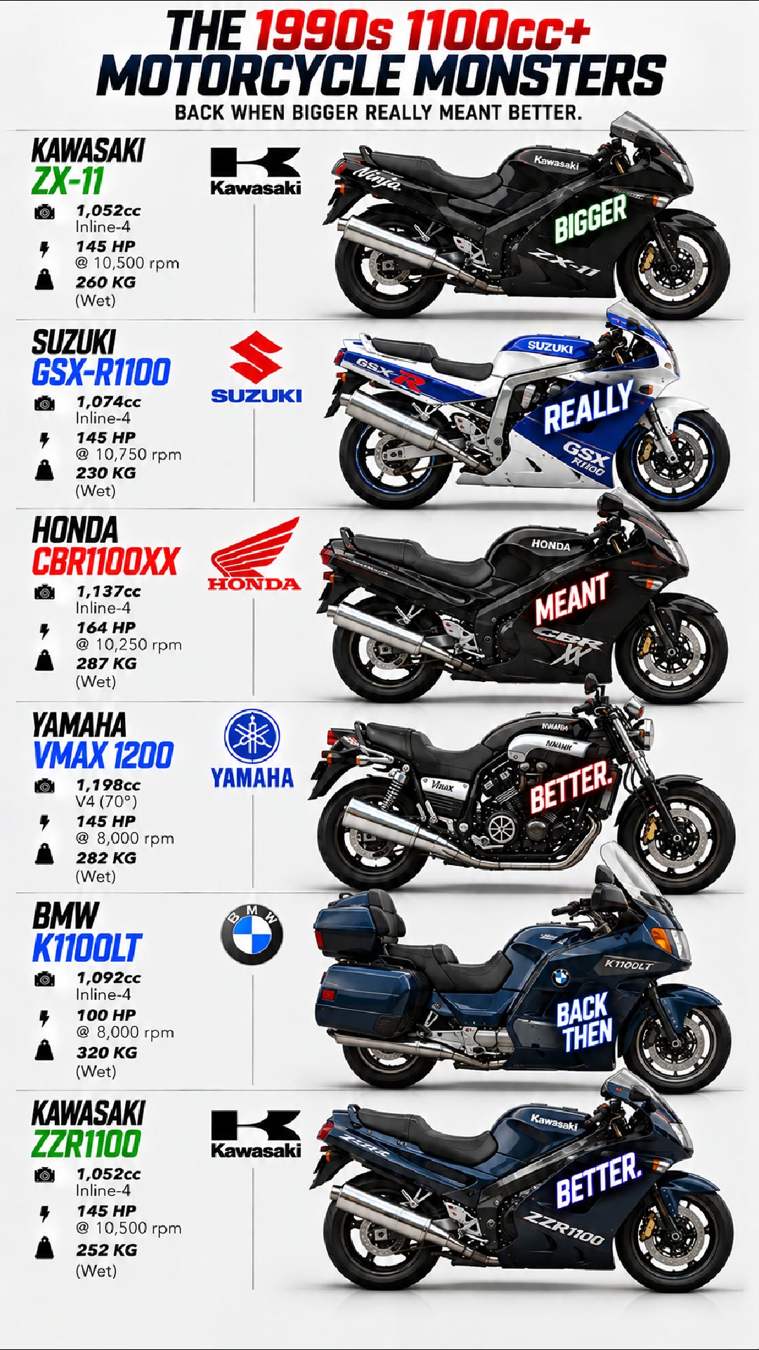 truth What are the top 90's sports bikes?