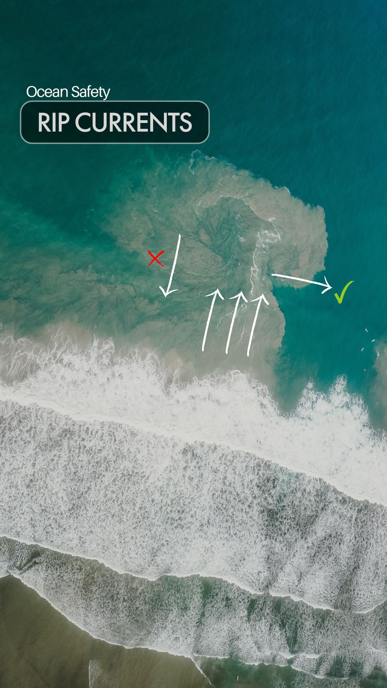 Knowing how to spot and manage rip currents can turn a hazard into a ...