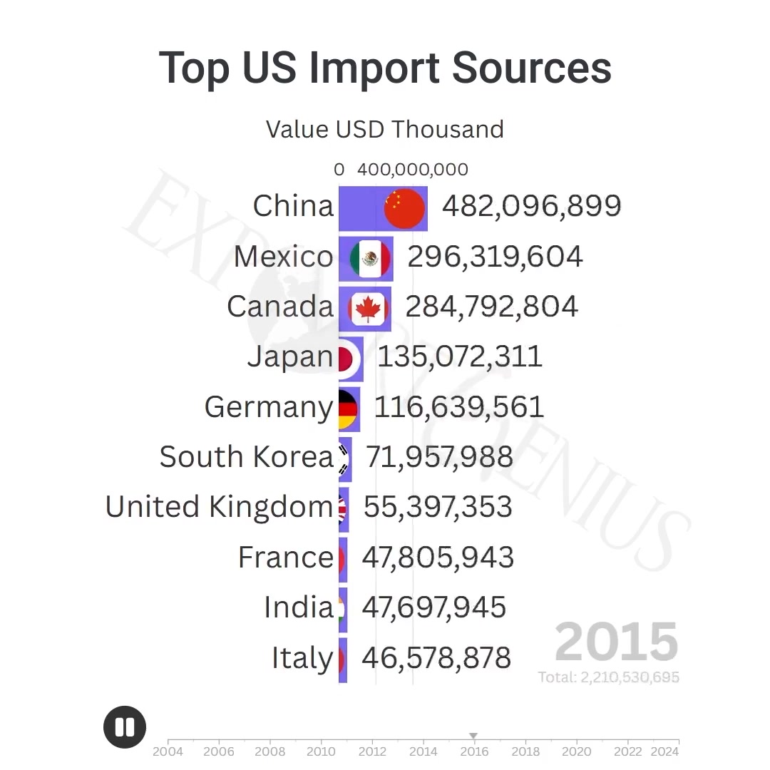 Export Genius | Delhi