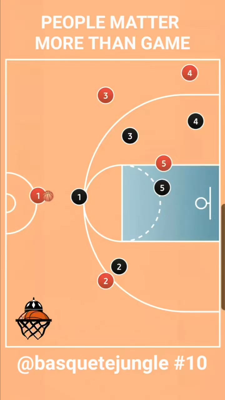 #basketball #NCAA #sport #play #team #training #coach | Basquete Jungle ...